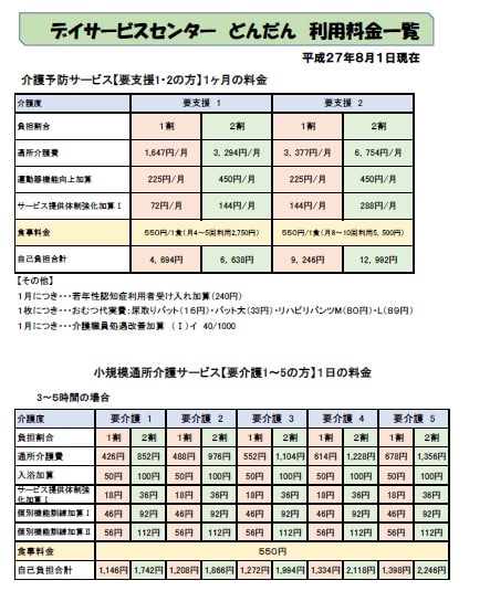 リハビリデイサービス利用料金